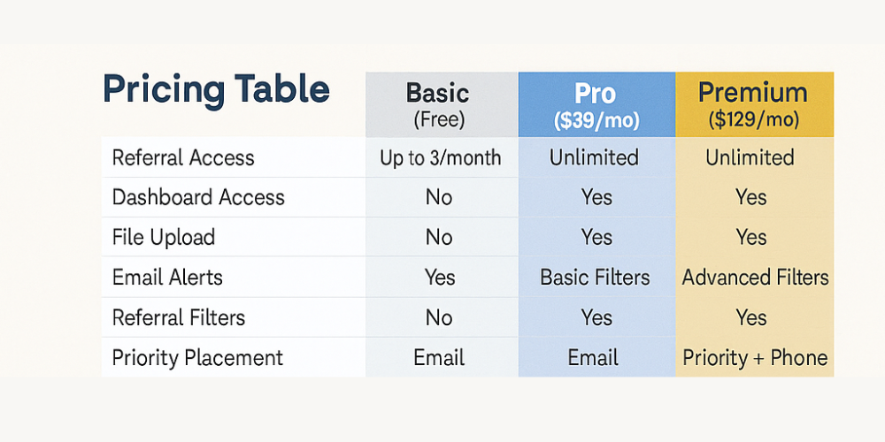 Pricing Table
