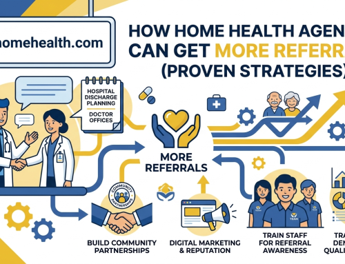 How Home Health Agencies Can Get More Referrals (Proven Strategies)